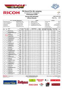 FIS Grand Prix Ski Jumping 1st Grand Prix Competition Hinterzarten (GER)
