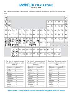 Periodic Table Fill in the atomic numbers of the elements. The atomic number is the number of protons in the nucleus of an atom. H