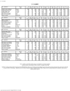 Milk / MtDna haplogroups by populations