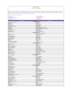 DHS Family Services Shelter Performance FY 2014 Q1 (Jul. - Sept[removed]The Shelter Performance Report (SPR) measures shelter facilities’ relative performance in three key categories: linking clients to public assistanc