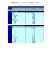 GAMBIA (THE) - Agricultural Census[removed] – Main Results Please refer to the Explanatory Notes given at the end of the tables Number of holdings Total  Number of holdings