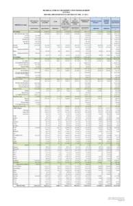 2011 RSTP apportionment_Local Assistance Method_revised[removed]xlsx