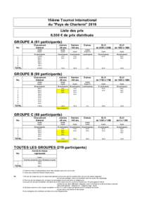 15ième Tournoi International du 