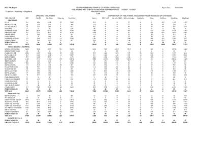 DUT 360 Report * TotalViol = TotalDisp + DispPend VIOL GROUP FHP CRIMINAL