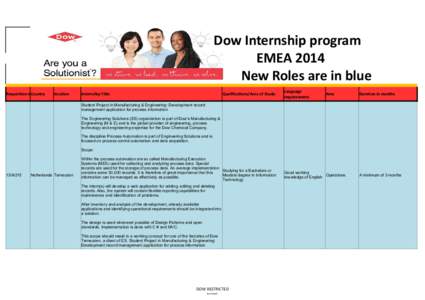 Dow Internship program EMEA 2014 New Roles are in blue Requisition number: Country