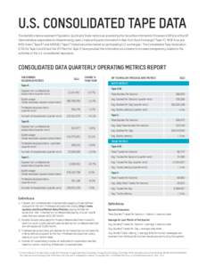 U.S. CONSOLIDATED TAPE DATA The statistics below represent Population, Quote and Trade metrics as provided by the Securities Information Processors (SIPs) and the SIP Administrators responsible for disseminating Level 1 