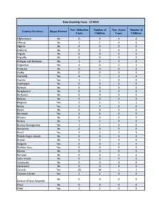 New Incoming Cases - CY 2013 Country/Territory Afghanistan Albania Algeria