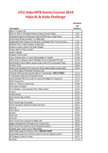 LTCC Huka MTB Events Courses 2014 Huka XL & Huka Challenge Description Start in Tongariro St North on SH1 to Riverbank Reserve before Control Gates Riverbank Reserve and Bungy Track to BTAG sign on Spa Road