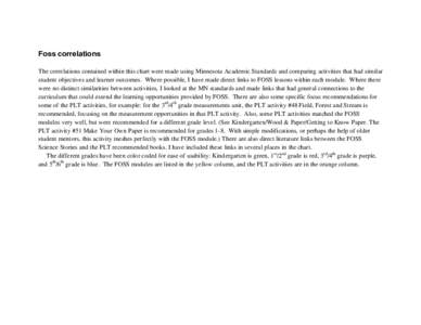 FOSS (Full option science system) module with MN Science standards benchmarks