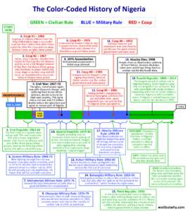 The	
  Color-­‐Coded	
  History	
  of	
  Nigeria	
   GREEN	
  =	
  Civilian	
  Rule	
   START	
   HERE	
  