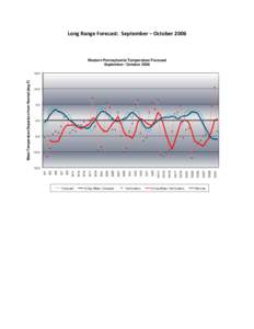 Long Range Forecast: September – October[removed]Western Pennsylvania Temperature Forecast September - October[removed]