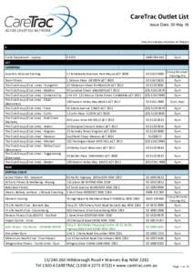 Australian Swimming Championships / Windy Hill Fitness Centre / Goodlife