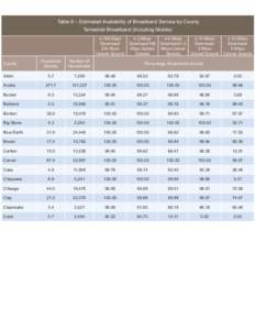 Table 8 – Estimated Availability of Broadband Service by County Terrestrial Broadband (Including Mobile) ≥ 768 Kbps Download/ 200 Kbps Upload Speeds