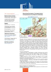 TEN-T Annual Programme  Member States involved: Denmark, Spain, Austria, Belgium, The Netherlands, Luxembourg