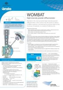 WOMBAT  High-intensity powder diffractometer intensity