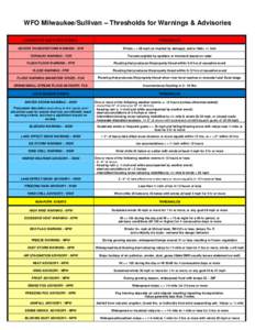 WFO Milwaukee/Sullivan – Thresholds for Warnings & Advisories CONVECTIVE AND HYDRO EVENTS THRESHOLDS  SEVERE THUNDERSTORM WARNING - SVR