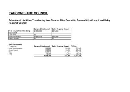 Asset schedules for website Taroom SC - Version 2.xls