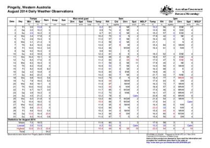 Pingelly, Western Australia August 2014 Daily Weather Observations Date Day
