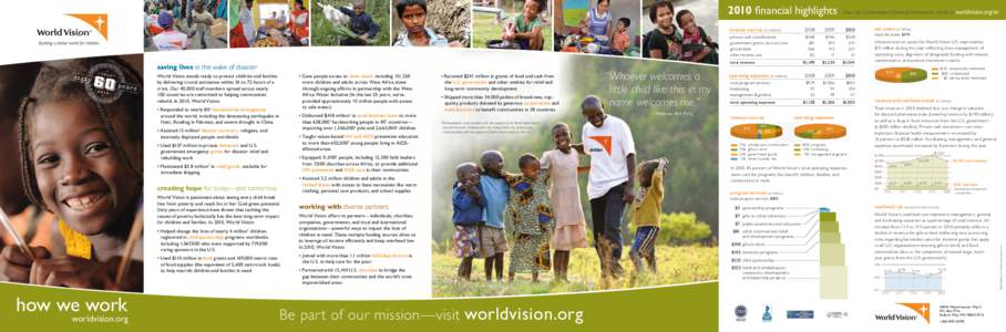 World Vision International / Structure / Philanthropy / Richard Stearns / Team World Vision / World Vision United States / Development charities / Federal Way /  Washington / Development