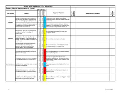 System Safety Assessment - WCF Maintenance  System: Aircraft Maintenance (In House) Ensure personnel are aware of proper aircraft release procedures from maintenance