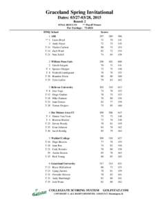 Graceland Spring Invitational Dates: , 2015 Round: 2 FINAL RESULTS  ** Playoff Winner