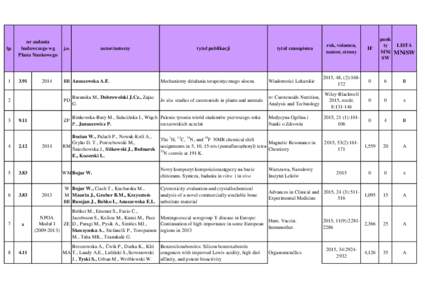 lp.  nr zadania badawczego wg Planu Naukowego