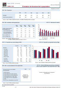 Dossier local - Commune - Genac