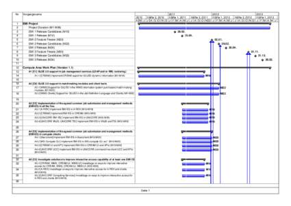 Microsoft Office Project[removed]31_DJRA112_v1_1.mpp