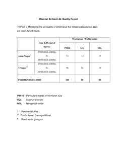 Chennai Ambient Air Quality Report  TNPCB is Monitoring the air quality of Chennai at the following places two days per week for 24 hours.  Microgram / Cubic metre