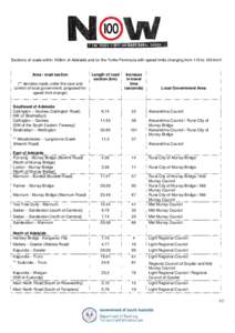 South Australia / Wakefield Regional Council / District Council of the Copper Coast / District Council of Barunga West / Light Regional Council / District Council of Mallala / Port Wakefield /  South Australia / Copper Coast / Paskeville /  South Australia / States and territories of Australia / Local Government Areas of South Australia / Geography of South Australia