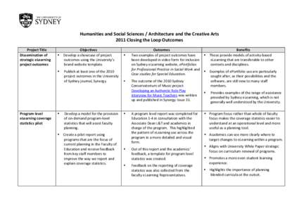 Humanities and Social Sciences / Architecture and the Creative Arts 2011 Closing the Loop Outcomes Project Title Dissemination of strategic eLearning project outcomes