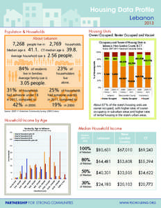 Housing Data Profile Lebanon 2013 Housing Units