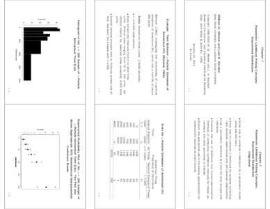 Chapter 7 Parametric Likelihood Fitting Concepts: Exponential Distribution William Q. Meeker and Luis A. Escobar Iowa State University and Louisiana State University