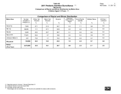 Page: Run Date: Table 4G[removed]Pediatric Nutrition Surveillance