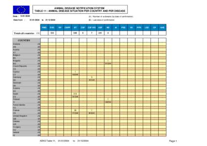 ANIMAL DISEASE NOTIFICATION SYSTEM TABLE 11 : ANIMAL DISEASE SITUATION PER COUNTRY AND PER DISEASE Date : [removed]Date from :  (A) : Number of outbreaks (by date of confirmation)