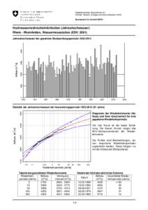 Eidgenössisches Departement für Umwelt, Verkehr, Energie und Kommunikation UVEK Bundesamt für Umwelt BAFU Hochwasserwahrscheinlichkeiten (Jahreshochwasser) Rhein - Rheinfelden, Wassermessstation (EDV: 2091)