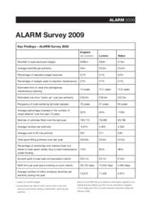 ALARM_Key Findings 2009.indd