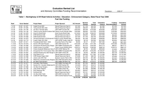 2005 NOVA EE Final Funding Approval.xls