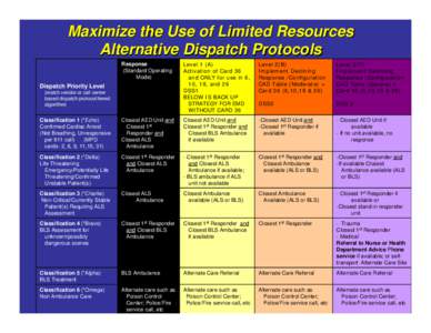 Maximize the Use of Limited Resources Alternative Dispatch Protocols Response (Standard Operating Mode)