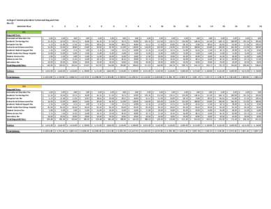 College of Dentistry Resident Tuition and Required Fees Nov-15 Semester Hour 1  2