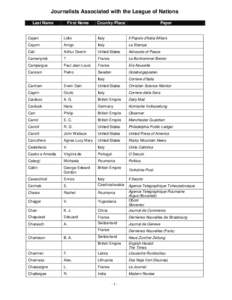 Journalists Associated with the League of Nations Last Name First Name  Country/Place