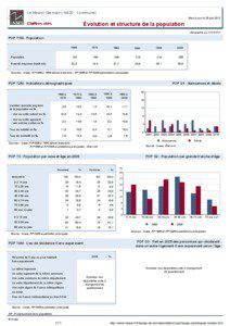 Dossier local - Commune - Le Mesnil-Germain