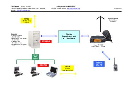 DG2IAQ-L Sysop: Jochen  Configuration Echolink German Amateur Radio Linkstation (Loc. JN48JW) e-mail: [removed]