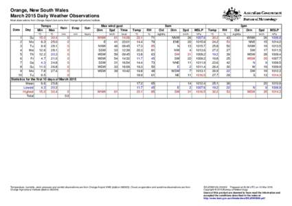 Orange, New South Wales March 2015 Daily Weather Observations Most observations from Orange Airport, but some from Orange Agricultural Institute. Date