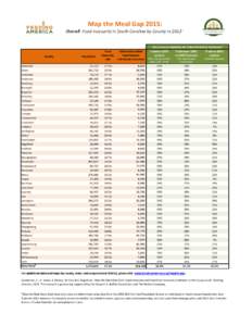 Development / Federal assistance in the United States / WIC / Food security / Poverty / Free school meal / School meal / Food and drink / Humanitarian aid / United States Department of Agriculture