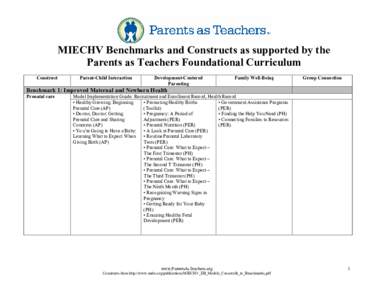 MIECHV Benchmarks and Constructs as supported by the Parents as Teachers Foundational Curriculum Construct Parent-Child Interaction