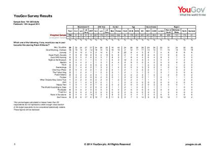 YouGov Survey Results Sample Size: 704 GB Adults Fieldwork: 12th August 2014 Westminster VI Total Weighted Sample