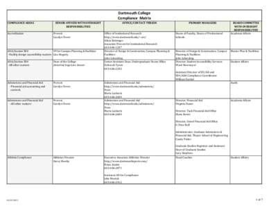 Dartmouth College Compliance Matrix COMPLIANCE AREAS Accreditation