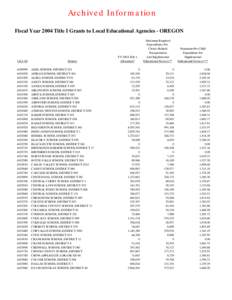 Archived Information Fiscal Year 2004 Title I Grants to Local Educational Agencies - OREGON LEA ID[removed]