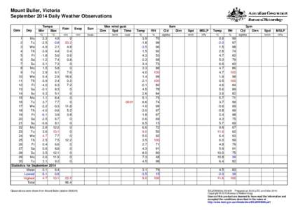 Mount Buller, Victoria September 2014 Daily Weather Observations Date Day